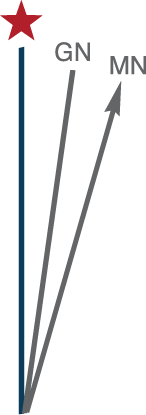 orientate diagram